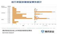 全面解析虚拟币ACH：投资价值、市场趋势与风险