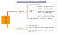 泰达币官方钱包使用教程