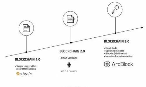 比特币钱包下载指南：快速安全获取您的数字资产