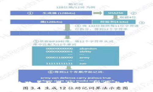 购买狗狗币的最佳App推荐与使用指南