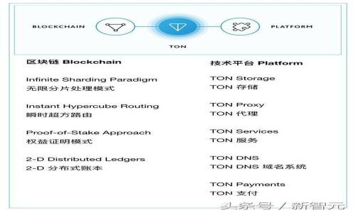 如何创建比特币冷钱包：安全存储你的数字资产