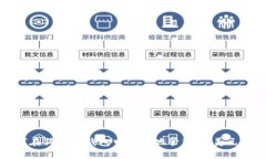 如何在狗狗币钱包中安全