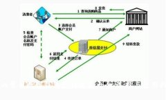 国内常用数字钱包支付方