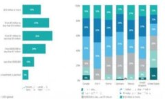 ERC-20代币详解：如何创建