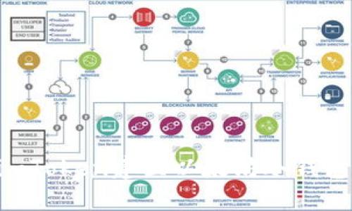 如何使用imToken建立以太坊冷钱包：全面指南