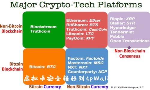 如何将虚拟币安全转移到tpWallet：完整指南