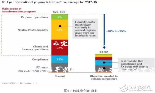 biao ti808钱包使用教程：新手必读指南/biao ti
guan jianci808钱包, 加密货币钱包, 钱包使用教程, 数字资产管理/guan jianci

## 内容主体大纲：

1. **808钱包简介**
   - 什么是808钱包
   - 808钱包的功能与优势
   - 如何下载与安装808钱包

2. **创建808钱包**
   - 步骤1：开启808钱包
   - 步骤2：创建新钱包
   - 步骤3：备份和恢复私钥

3. **如何使用808钱包进行交易**
   - 转账操作详解
   - 收款操作详解
   - 交易记录查询

4. **808钱包的安全性**
   - 安全性分析
   - 如何保护你的808钱包
   - 常见的安全误区

5. **更新与维护808钱包**
   -定期更新的重要性
   - 如何检查更新
   - 维护钱包性能的建议

6. **常见问题解答**
   - 收发加密货币时常见问题
   - 为什么我的交易未确认
   - 如何解决钱包崩溃问题
   - 钱包丢失后的处理方法
   - 如何更换钱包密码
   - 808钱包的客服支持与社区资源

## 内容部分：

### 1. 808钱包简介

808钱包是一款针对加密货币用户设计的多功能数字钱包，旨在提供安全、便捷的资产管理工具。它支持多种主流加密货币，与不同区块链网络兼容，使用户能自由存储、发送和接收数字资产。

808钱包的优势在于用户体验的和安全性的保障。其直观的用户界面，降低了初学者的使用门槛，而其强大加密技术确保用户私钥的安全存储，防止外部攻击和资产损失。

要使用808钱包，用户需要先在官方网站下载相应的客户端或手机应用程序。在安装过程中，确保从官方渠道下载，以防止安全隐患。

### 2. 创建808钱包

#### 步骤1：开启808钱包

下载并安装完成后，双击应用程序图标以开启808钱包。初次使用时，用户将看到欢迎界面，提示创建新钱包或恢复已有钱包。

#### 步骤2：创建新钱包

选择“创建新钱包”，系统将引导你设置一个强密码。密码应包含大小写字母、数字及特殊字符，以提高安全性。设置好密码后，点击