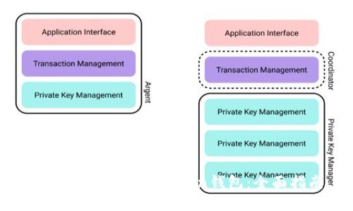 如何下载和使用Token钱包：全面指南