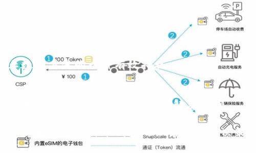   比特币官方钱包的意义与选择指南 / 

 guanjianci 比特币, 官方钱包, 数字货币, 钱包选择 /guanjianci 

### 内容主体大纲

1. **比特币及其钱包的基本概念**
   - 比特币简述
   - 钱包的定义和功能

2. **比特币官方钱包的特点**
   - 安全性
   - 用户界面友好性
   - 官方支持与更新

3. **比特币官方钱包的种类**
   - 软件钱包
   - 硬件钱包
   - 移动钱包

4. **选择比特币官方钱包的注意事项**
   - 安全性考虑
   - 易用性
   - 兼容性

5. **比特币官方钱包的使用指南**
   - 创建钱包步骤
   - 转账与接收比特币
   - 备份与恢复钱包

6. **常见问题解答**
   - 比特币官方钱包安全吗？
   - 如何选择适合的比特币钱包？
   - 比特币钱包是否需要付费？
   - 使用官方钱包的优势是什么？
   - 如何安全存储私钥？
   - 官方钱包的技术支持如何？

### 内容主体

**1. 比特币及其钱包的基本概念**

比特币是一种去中心化的数字货币，基于区块链技术，允许用户之间直接进行消费和交易，不需要中介或金融机构的介入。比特币由中本聪于2009年首创，它的设计旨在实现安全、匿名、和不可伪造的数字货币流通。由于比特币基于开源代码，全球各地的开发者都可以参与其改进和发展。

比特币钱包则是用来存储、发送和接收比特币的工具。它的工作机制类似于一个银行账户，通过钱包，用户可以管理自己的比特币资产。钱包并不会真正存储比特币，而是以私钥和公钥的形式来管理数字货币，私钥是用户用来签署交易的密钥，而公钥则用来接收比特币。

**2. 比特币官方钱包的特点**

比特币官方钱包通常由比特币的开发团队或社区维护，具备更强的信任度和安全性。相较于其他第三方钱包，官方钱包通常会定期更新，修复可能存在的漏洞，以确保用户资金的安全。此外，官方钱包通常提供用户友好的界面，方便新手入门和使用。

安全性是用户选择比特币钱包的重要因素。官方钱包一般采用高标准的加密技术来保护用户的数据和资产，不容易受到攻击。此外，官方钱包通常可以支持各种设备的使用，包括桌面、移动设备等，这使得用户可以随时随地进行比特币的管理。

**3. 比特币官方钱包的种类**

比特币钱包主要可以分为三种类型：软件钱包、硬件钱包和移动钱包。软件钱包又可以分为全节点钱包和轻量钱包，全节点钱包会下载整个区块链，提供完全的安全性但占用存储空间，轻量钱包则只下载部分数据，适合一般用户使用。

硬件钱包是指储存在物理设备上的钱包，通常被认为是最安全的选择。这类钱包能有效防止网络攻击，因为私钥从不与网络连接。移动钱包则适合经常进行小额交易的用户，提供方便快捷的使用体验，但相对其他类型的安全性低一些。

**4. 选择比特币官方钱包的注意事项**

选择比特币钱包时，安全性是首要考虑因素。用户需确保所选择的钱包能够提供强密码保护和双重验证功能，以增加账户的安全。此外，用户还应考虑钱包的界面是否友好，以便更好地进行资金管理和交易。

兼容性也很重要，即所选择的钱包是否支持用户的设备类型和操作系统。例如，有些官方钱包仅能在特定平台上运行，用户需在选择时确保钱包能在自己的设备中使用。

**5. 比特币官方钱包的使用指南**

使用比特币官方钱包通常分为几个步骤。首先，用户需要下载安装官方钱包软件，创建一个新的钱包。在创建过程中，用户会生成一组公钥和私钥，必须妥善保管私钥，避免泄露。

接下来，用户可以通过公钥接收比特币，或者通过钱包软件生成QR码方便他人扫描进行转账。用户也可以随时备份自己的钱包，以防数据丢失。而在进行交易时，需要注意网络费用，这通常会在软件中显示。

**6. 常见问题解答**

比特币官方钱包安全吗？
安全性是比特币官方钱包最受用户关注的部分。官方钱包通常由开发团队不断检测和更新，能够及时修复漏洞，增加了安全性。此外，官方钱包采用的加密技术也非常先进，因此相较于其他非官方钱包，风险较小。

如何选择适合的比特币钱包？
选择适合的比特币钱包应考虑多个因素，包括安全性、方便性、兼容性等。用户可以根据自身需求，如交易频率、资金规模等，选择最合适的类型。

比特币钱包是否需要付费？
大多数比特币钱包都是免费的，但一些高端功能，比如硬件钱包，可能需要付费。用户在选择钱包前最好去官方网站查看相关费用信息。

使用官方钱包的优势是什么？
使用官方钱包最大优势是其安全性和可靠性。官方钱包通常会不断更新，确保软件的安全性与用户体验，这是第三方钱包无法比拟的。

如何安全存储私钥？
存储私钥的安全性至关重要，用户应将私钥保存在无网络连接的设备上，或使用纸质形式保存。同时，定期备份钱包也是防止数据丢失的一种有效措施。

官方钱包的技术支持如何？
比特币官方钱包通常提供较为完善的技术支持，用户可以通过官方网站、社交媒体等渠道获取帮助。此外，官方社区也汇聚了大量用户，可以分享经验和解决方案。

通过以上内容，我们可以全面了解比特币官方钱包的定义、特点、选择方式以及使用方法等各方面的知识。这将帮助用户在选择和使用比特币钱包时做出更好的决策。