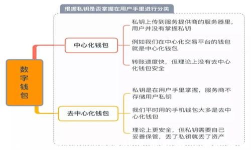 
以太坊钱包Coinbase的使用指南与安全策略