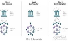 如何安全存储USDT：冷钱包