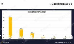 如何使用IM Token创建冷钱包