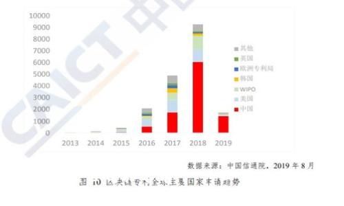 2023年区块链公司排名前十：行业领先者分析与展望