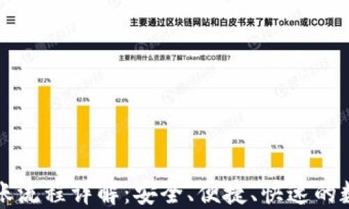 
加密钱包转账流程详解：安全、便捷、快速的数字货币交易