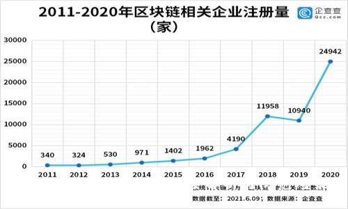 比特币登陆钱包的风险解析与防范对策