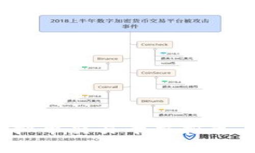 2023年最佳虚拟币交易平台推荐与安全钱包评估