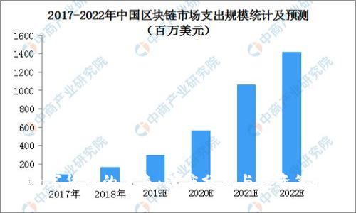 数字货币的未来：深度分析与投资策略