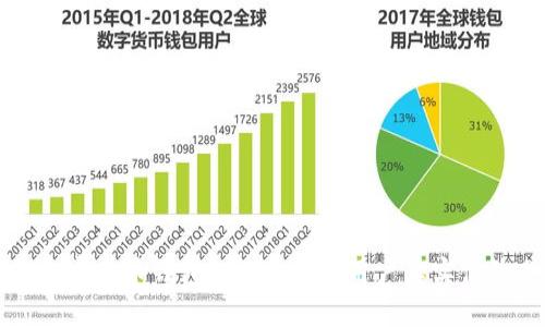 揭秘加密货币钱包: 好用吗? 用户真实体验分享