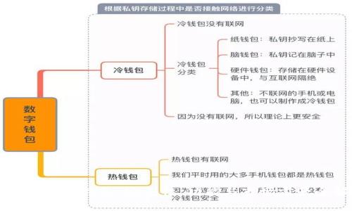 区块链支付钱包：安全性、功能与市场前景全解析