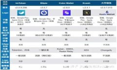 :区块链钱包提现全面解析