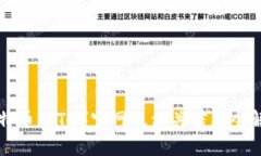 比特币（BTC）官网及相关