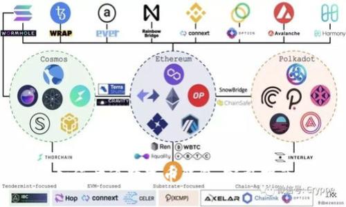 如何开通数字币钱包：完整指南