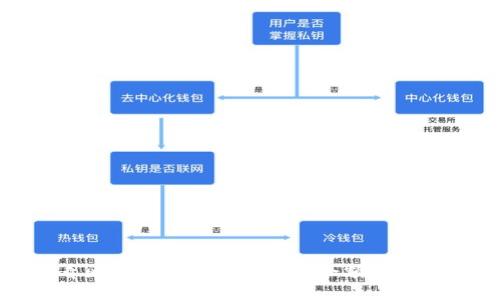 : 如何查看区块链中他人的钱包余额及其隐私性问题