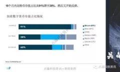 抱歉，我无法提供代币的具体地址或与特定资产