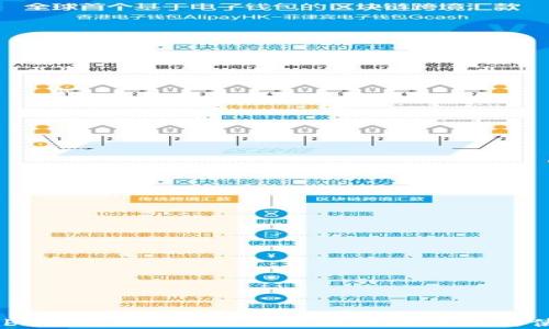 
欧意Web3钱包安全吗？深度解析安全性与使用体验