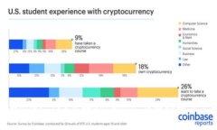 如何通过tpWallet TRX兑换DogMoon：详细指南与常见问