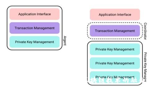 全面解析加密钱包与区块链技术的融合