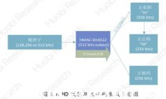 数字货币托管钱包：安全