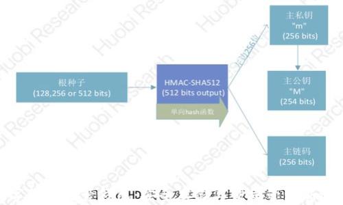 
数字货币托管钱包：安全存储与便捷管理新选择