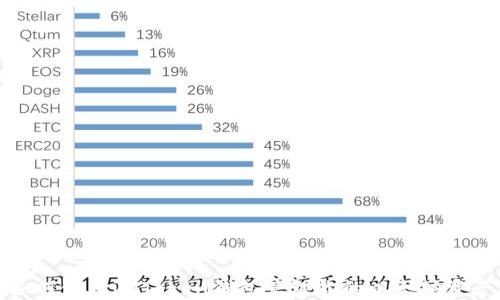 
如何使用imToken钱包管理你的以太坊资产