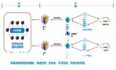 比特派钱包中的资金使用