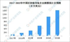 2023年最佳虚拟币交易平台