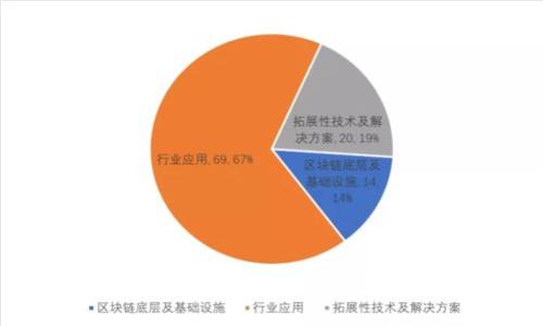 电子钱包数字化：未来金融交易的趋势与挑战