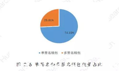 
数字货币钱包如何顺利转法币：全面指南