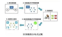 如何解决多链钱包USDT无法