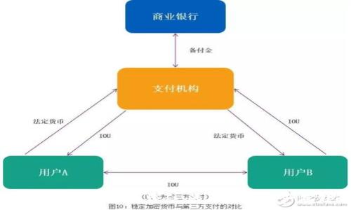   
全面解析TP钱包与XRP的结合：最佳数字资产存储解决方案