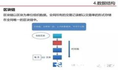 提USDT到钱包需要多长时间