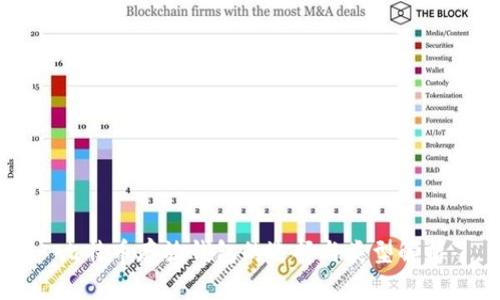 比特币存放钱包的选择与类型解析