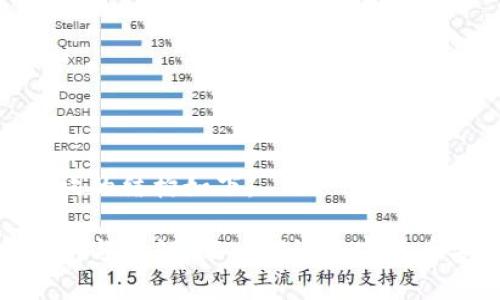 和关键词的结构如下：

加密钱包与公钥：深入探讨加密货币安全性