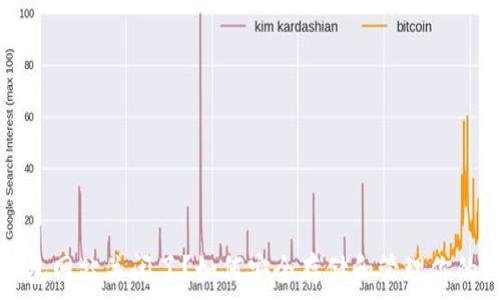   
比特币钱包网站关闭了？如何安全存储和管理你的数字资产