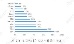   如何安全查看比特币钱包私钥：完整指南