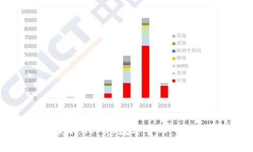 如何获取GoPay数字货币：全面指南