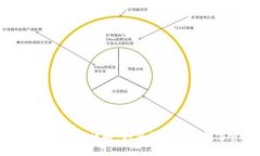 虚拟钱包加密模式详解：如何保障您的数字资产