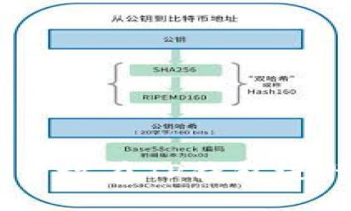 屎币（Shitcoin）能否放在TP钱包进行分红？详解与应用