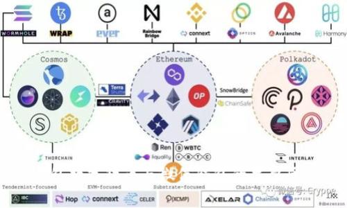 电子钱包数字货币与微信钱包的主要区别解析