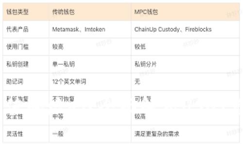 USDT钱包地址是充值地址吗？全面解析USDT充值及钱包使用问题